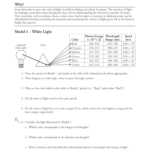 Electron Energy And Light Worksheet Answer Key 2020 2022 Fill And Sign Printable Template