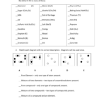 Element Compound Mixture Worksheet Word Worksheet