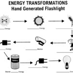 Energy Flow Worksheet Answer Key