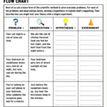 Exploring The Scientific Method Answer Key Pdf Athens Mutual Student