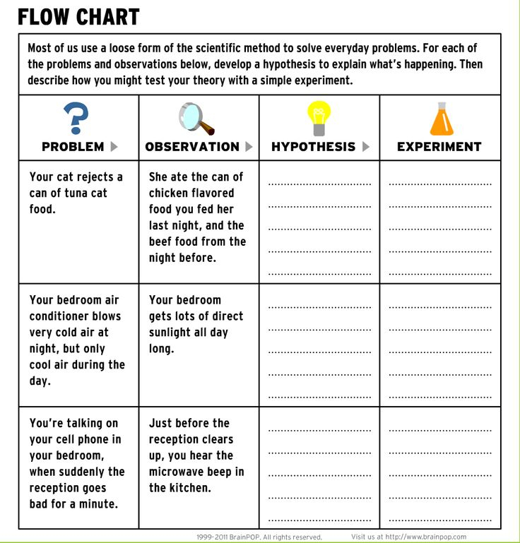 Exploring The Scientific Method Answer Key Pdf Athens Mutual Student