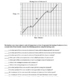 FormalRecent Chemistry Heating Curve Worksheet Answers