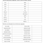 Formulas And Nomenclature Worksheet Answers Worksheet List
