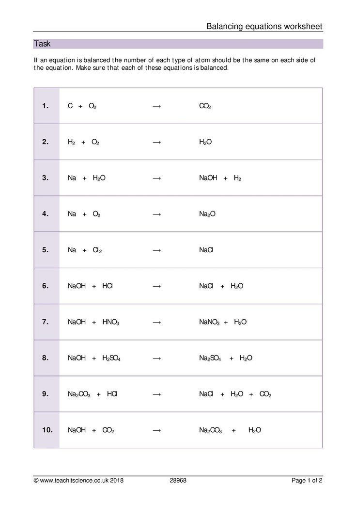 Gcse Chemistry Worksheets Pdf Denise Mathi s English Worksheets