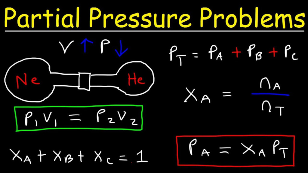 How To Calculate Partial Pressure