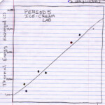 Ice Cream Lab Chemistry Answers