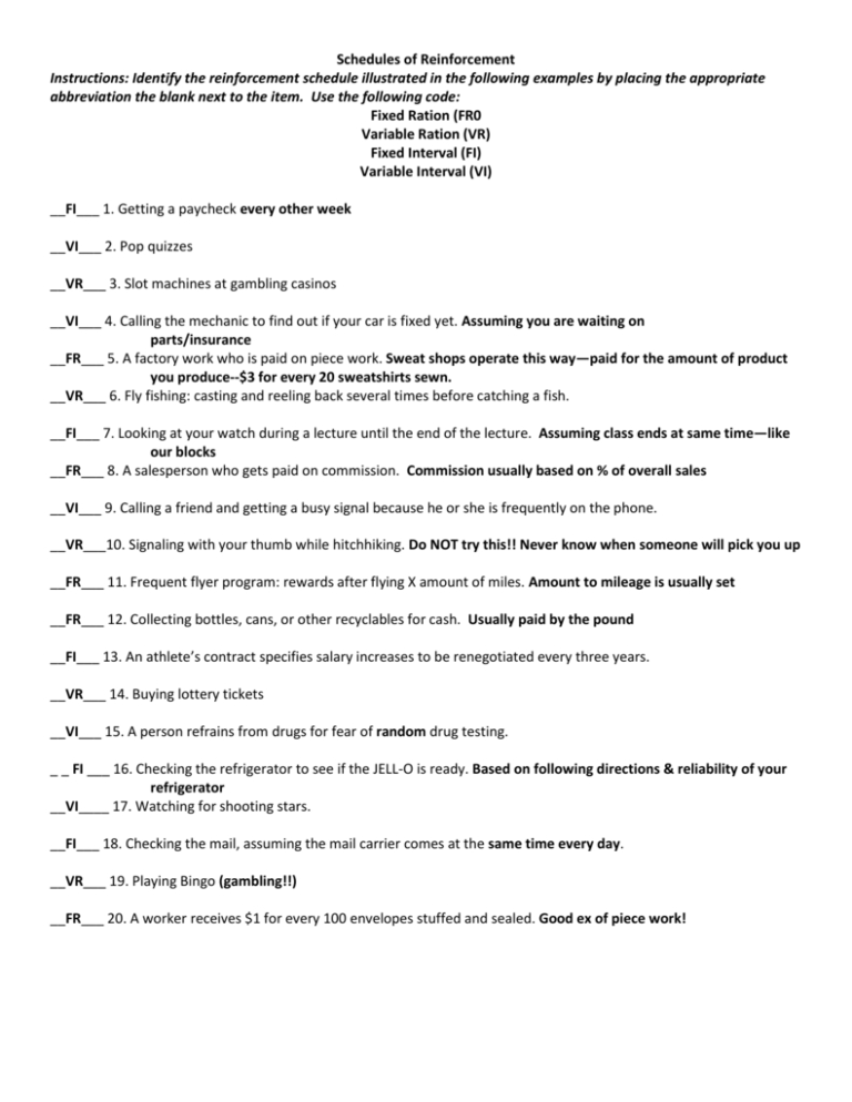 Identify The Reinforcement Schedule Illustrated In The Following Db