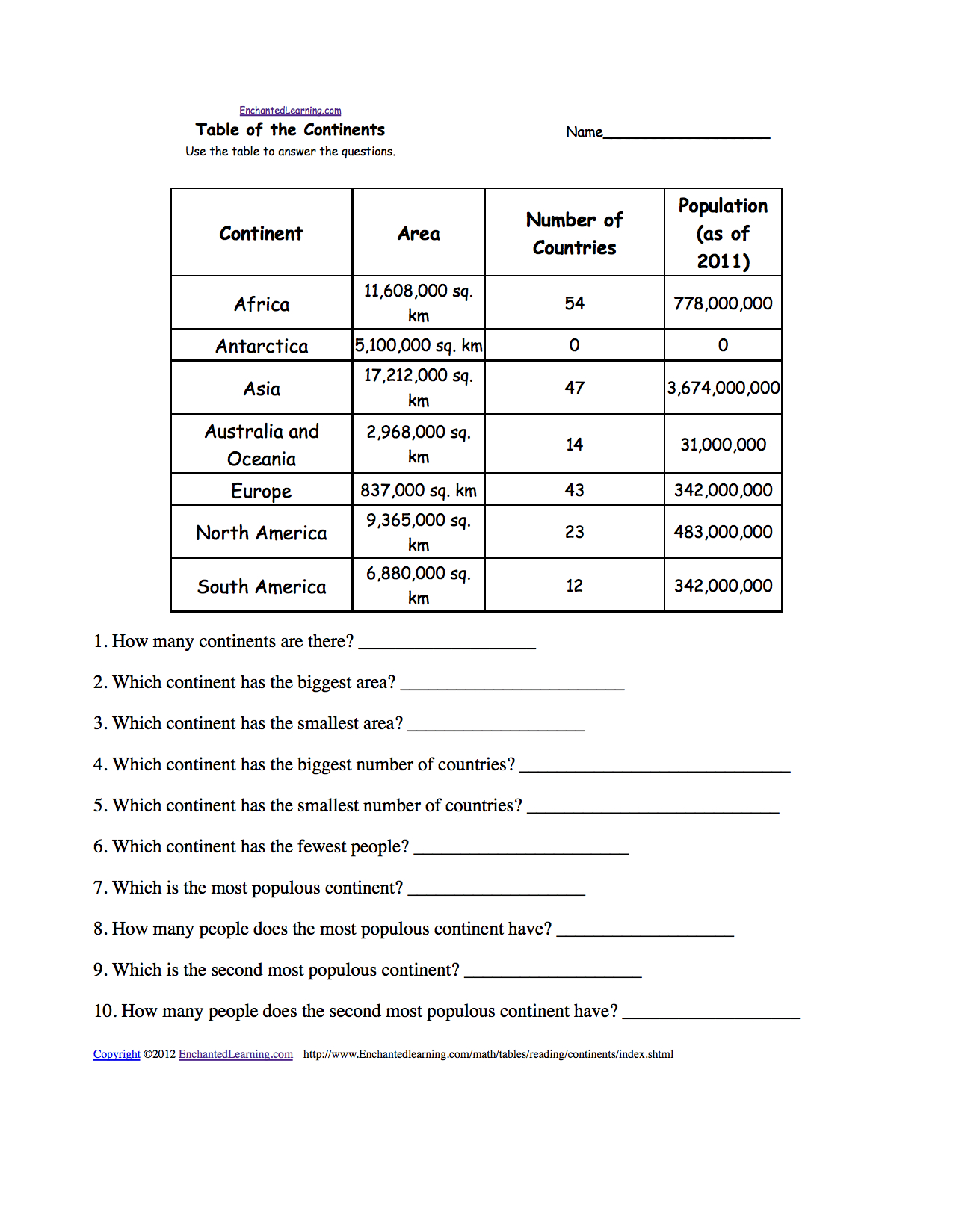 Interpreting Graphics Worksheet Answer Key Printable Worksheets And 