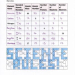 Isotope Practice Worksheet Answers Onenow