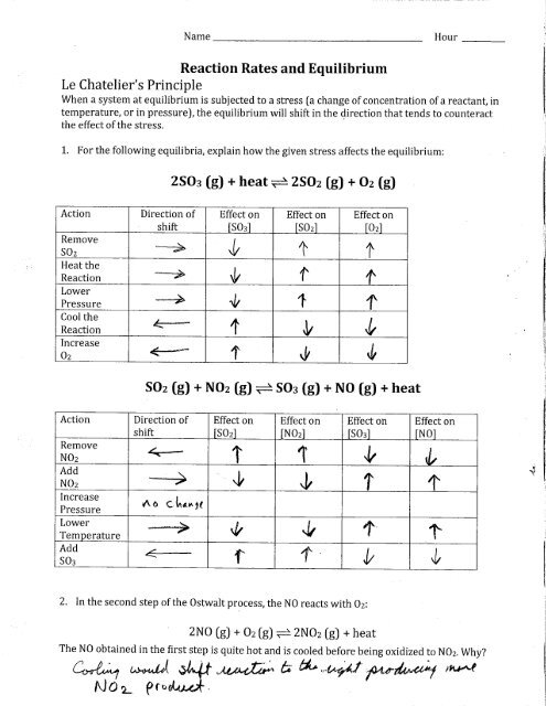 Le Chatelier s Principle Worksheet 2 Answers