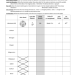 Lewis Dot Ionic Bonding Worksheet Answer Key Amashusho Images