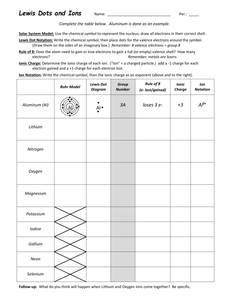 Lewis Dot Ionic Bonding Worksheet Answer Key Amashusho Images