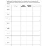 Lewis Dot Ionic Bonding Worksheet Answers Amashusho Images