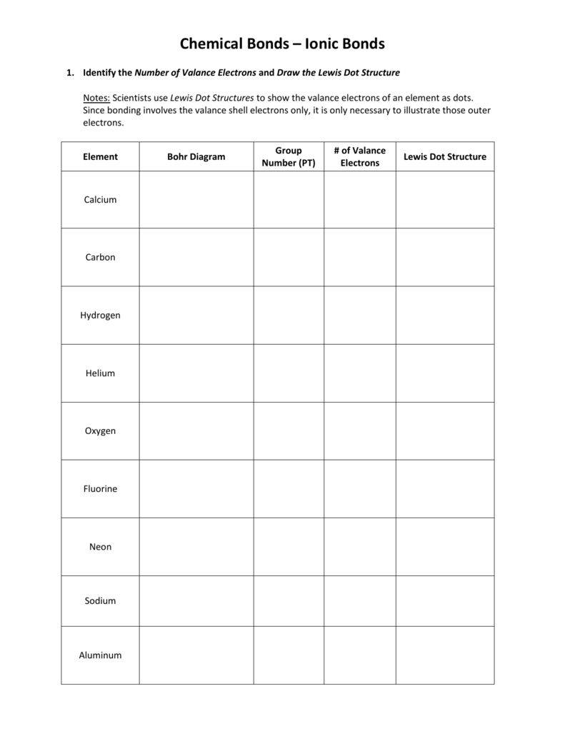 Lewis Dot Ionic Bonding Worksheet Answers Amashusho Images