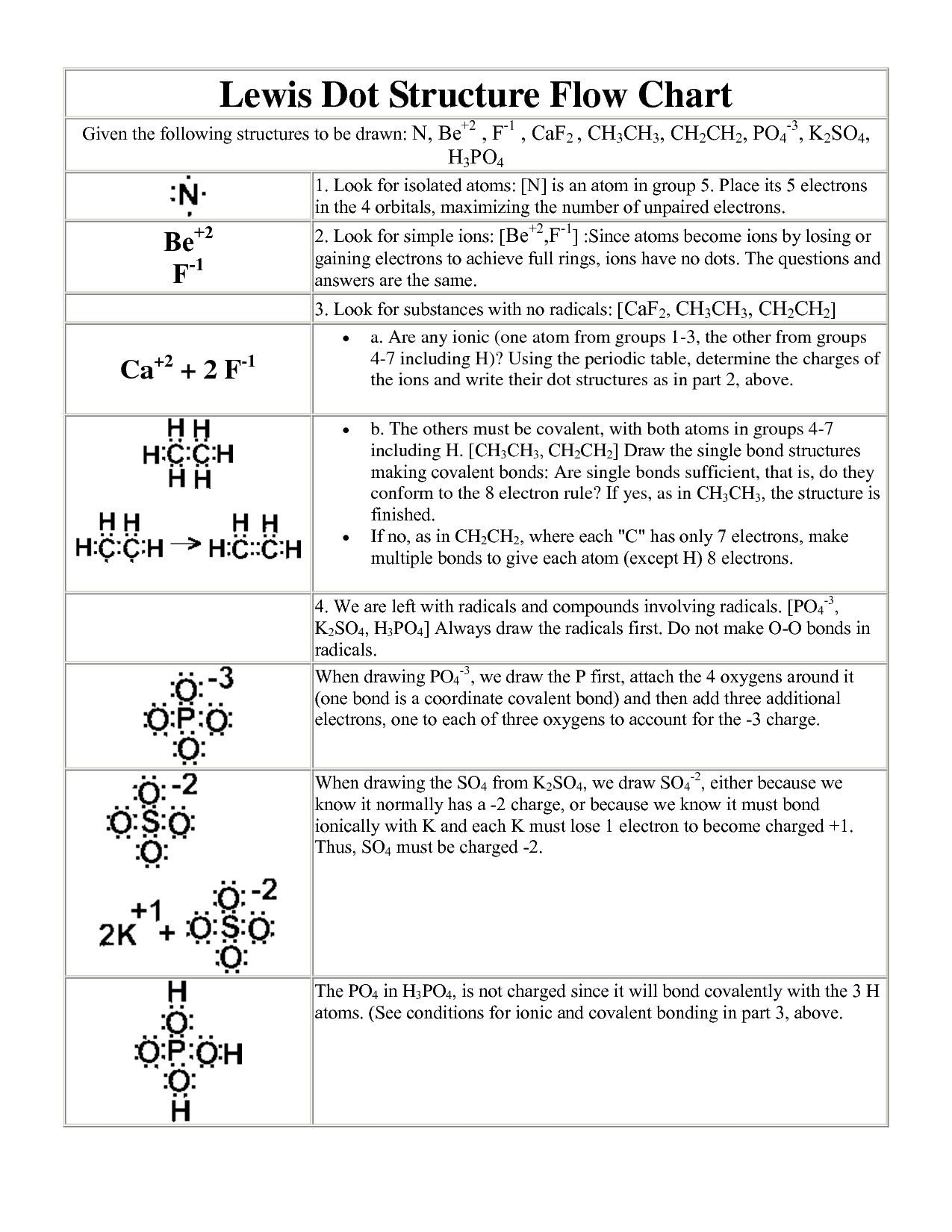 Lewis Dot Structure Practice Worksheet With Answers For 2023 