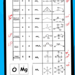 Lewis Structure And Molecular Geometry Worksheet