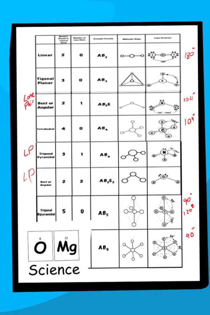 Lewis Structure And Molecular Geometry Worksheet