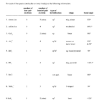 Molecular Geometry Worksheet Smhs