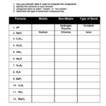 Naming Ionic Compounds Worksheet Pdf With Answers