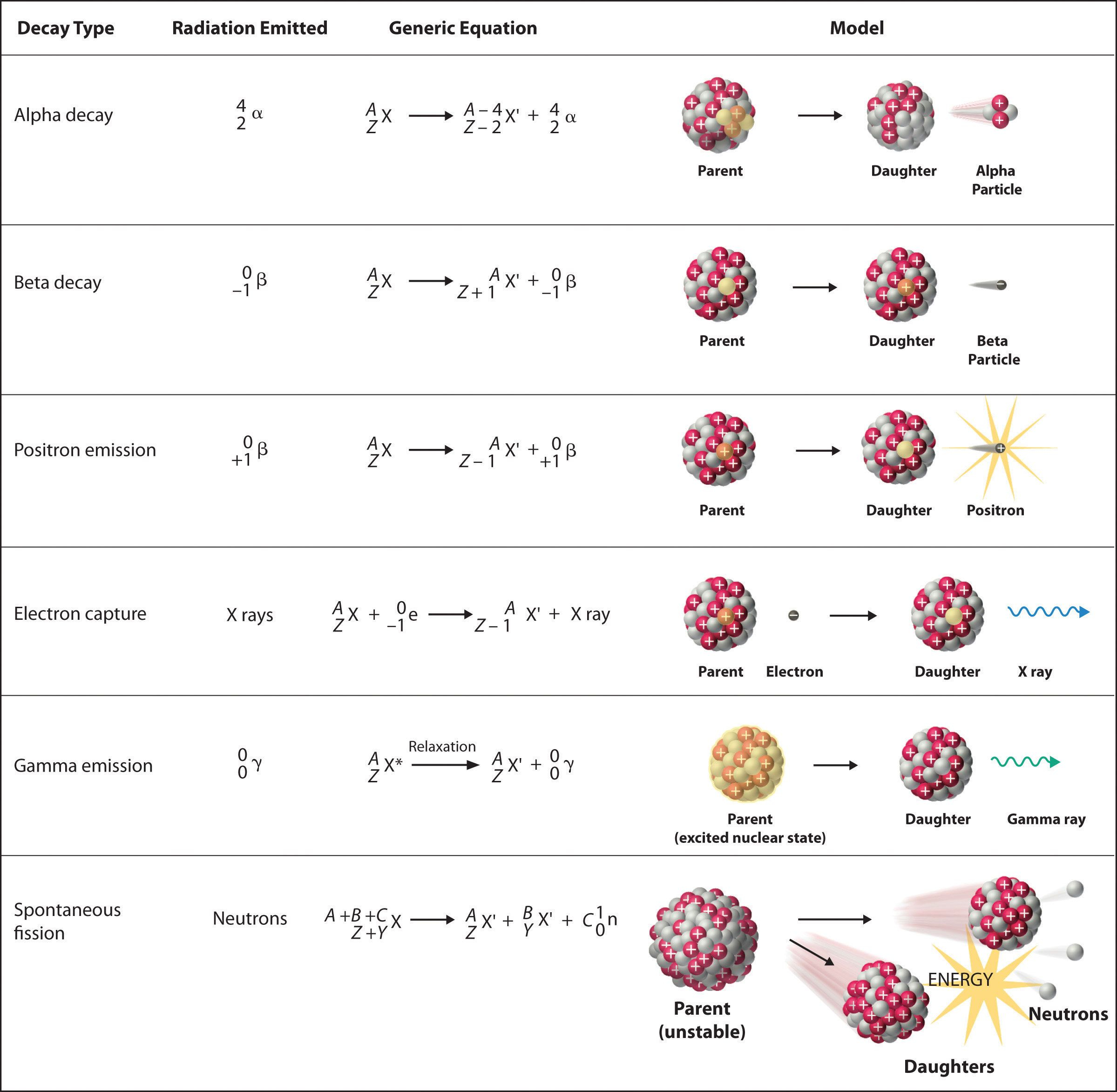 Nuclear Reactions Chemistry Worksheets Nuclear Reaction Nuclear Physics