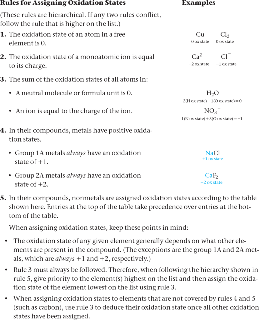 Oxidation And Reduction Worksheet Answer Key Worksheet 