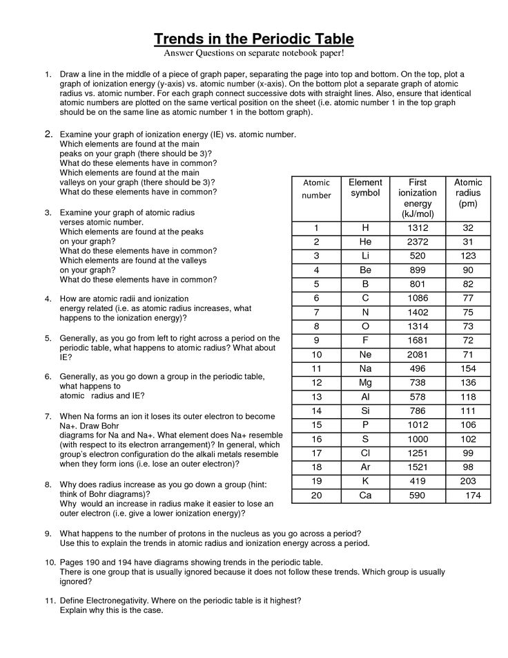 Periodic Table Trends Worksheet Answer Key Periodic Table Super 