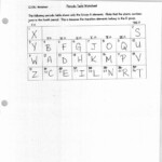 Periodic Table Worksheet Answer Key Chemistry If8766 Brokeasshome