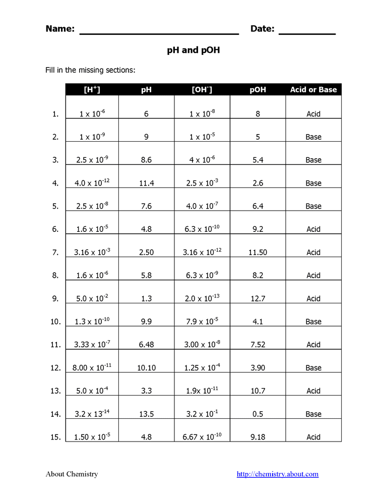 PH And POH Practice Worksheet