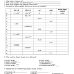 Ph And Poh Worksheet Answers