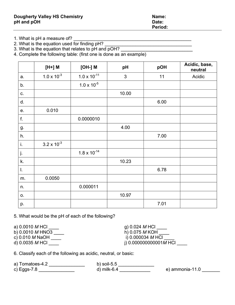 Ph And Poh Worksheet Answers