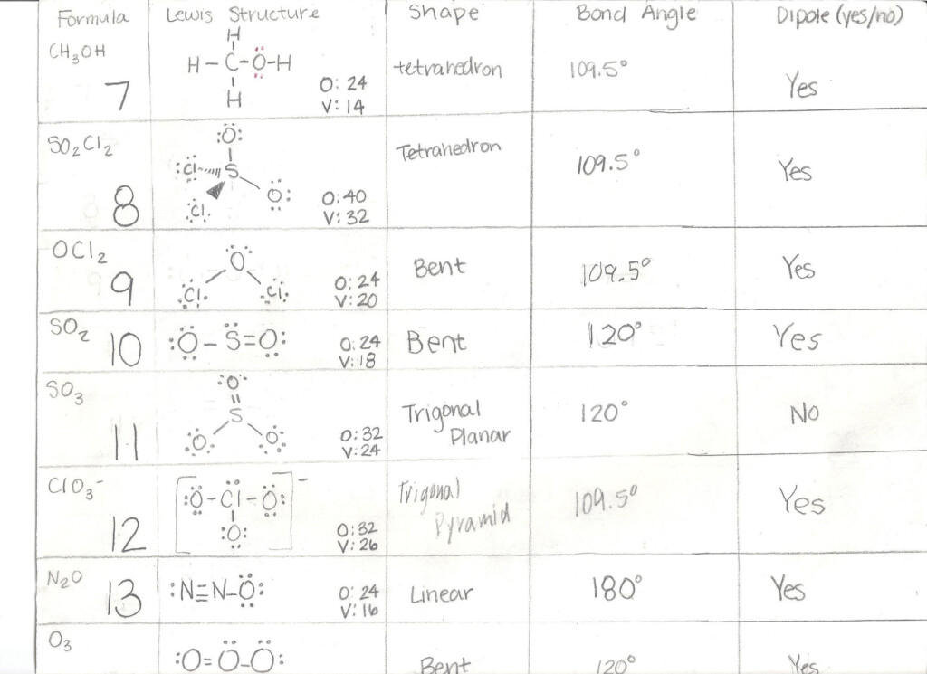 Phet Molecular Shapes Worksheet Answers Molecule Polarity Phet Lab 