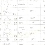 Phet Molecular Shapes Worksheet Answers Molecule Polarity Phet Lab