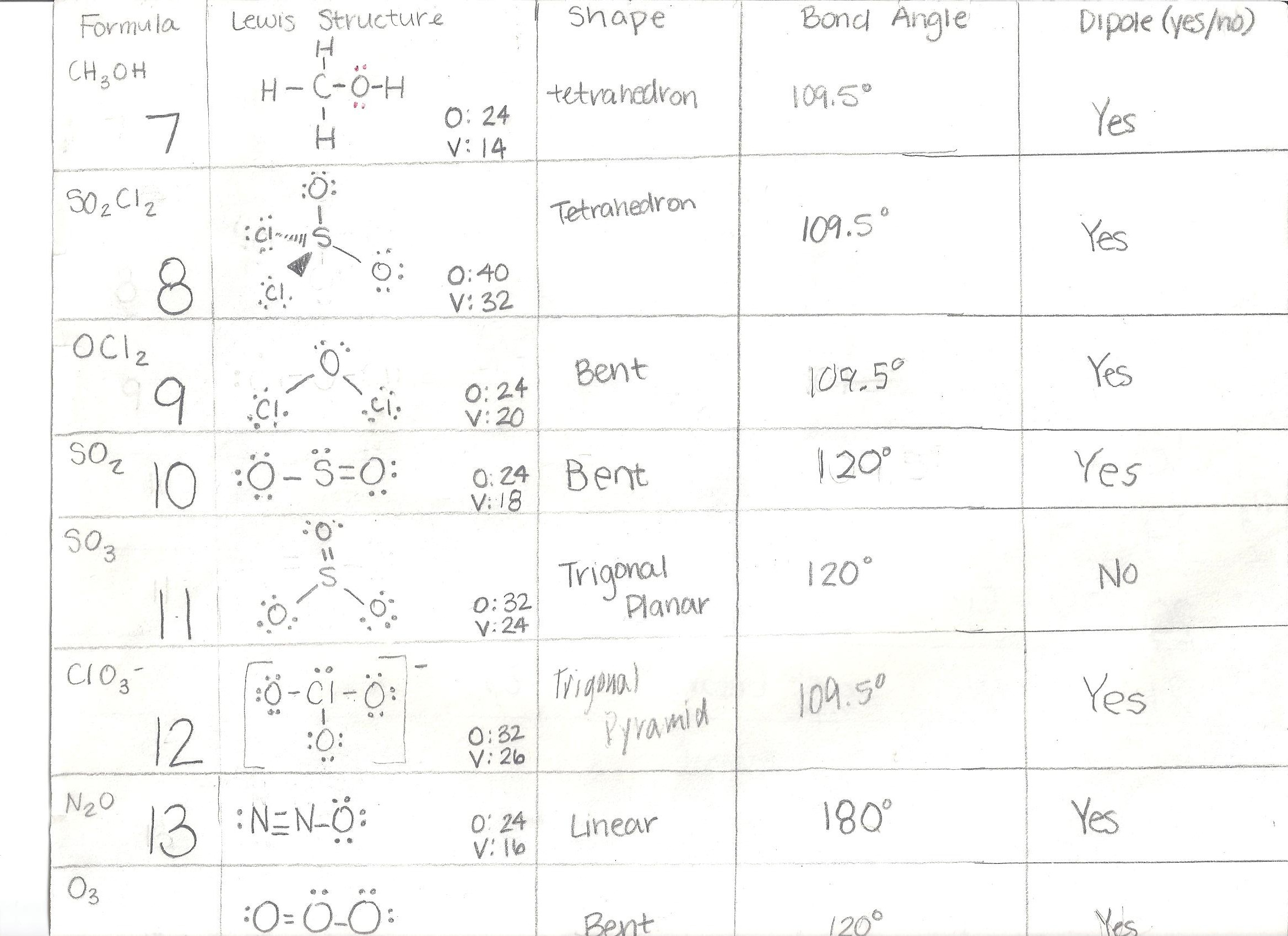 Phet Molecular Shapes Worksheet Answers Molecule Polarity Phet Lab