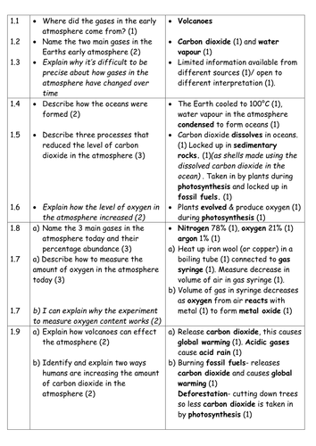 Pin On Secondary GCSE Science Revision