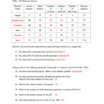 Pin On Worksheet Template