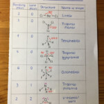 Polarity Of Molecules Worksheet Answers Martin Lindelof