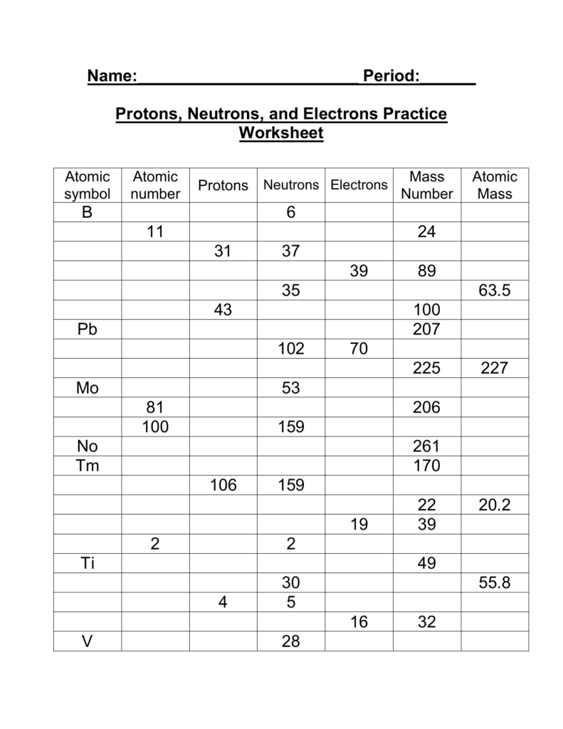 Protons Neutrons And Electrons Worksheet