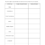 Protons Neutrons And Electrons Worksheet Answer Key Briefencounters