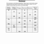 Protons Neutrons And Electrons Worksheet Kids Protons Neutrons And