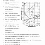 Solubility Curve Graph Worksheet Free Download Gambr co