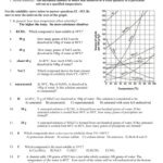 Solubility Curves And Solutions Review Sheet