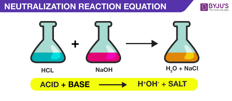 Spice Of Lyfe Neutralization Chemical Reaction