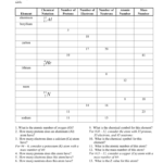 Subatomic Particle Worksheet Answers Educational Worksheet