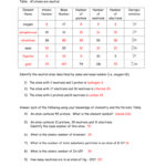 SUBATOMIC PARTICLES And ISOTOPES WORKSHEET