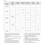 Subatomic Particles Worksheet Free Download Goodimg co