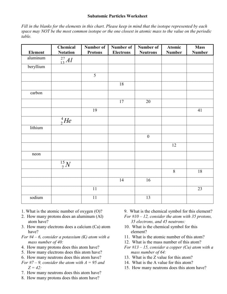  Subatomic Particles Worksheet Free Download Goodimg co