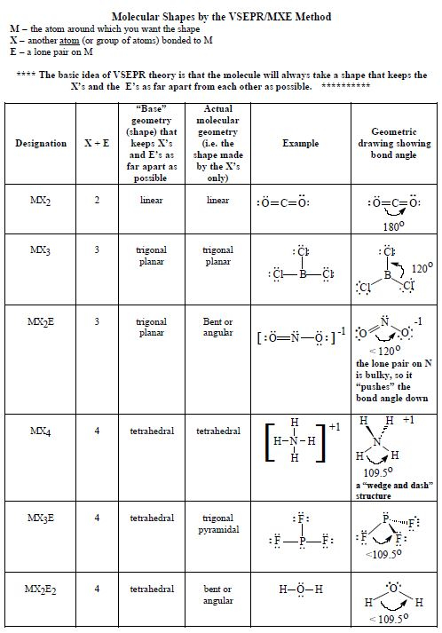 Super Kids Math Worksheet