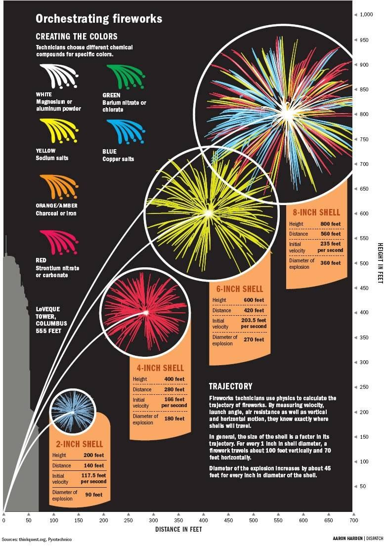  The Chemistry Of Fireworks Worksheet Free Download Goodimg co