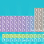 The Periodic Table Crash Course Chemistry 4 Tuesday April 9 2019