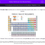 The Periodic Table Reaction Patterns Worksheet EdPlace